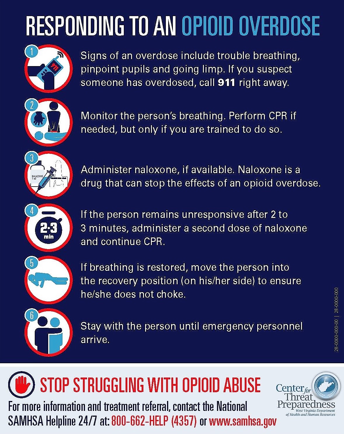 Responding To An Opioid Overdose